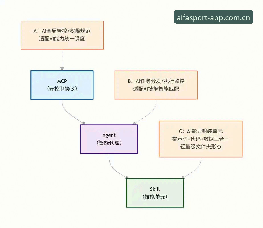 AIFA体育手机版下载不了怎么办 AIFA体育手机版下载问题解决指南:从根源分析到实操步骤