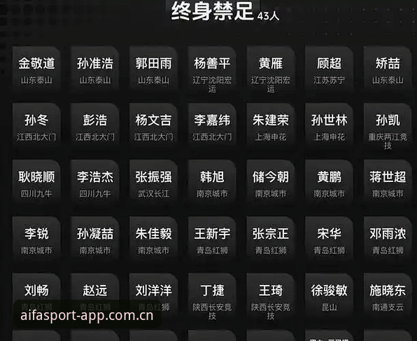 AIFA体育使用教程官方下载 揭秘65人禁足名单背后:中国足球反腐风暴如何重塑产业格局
